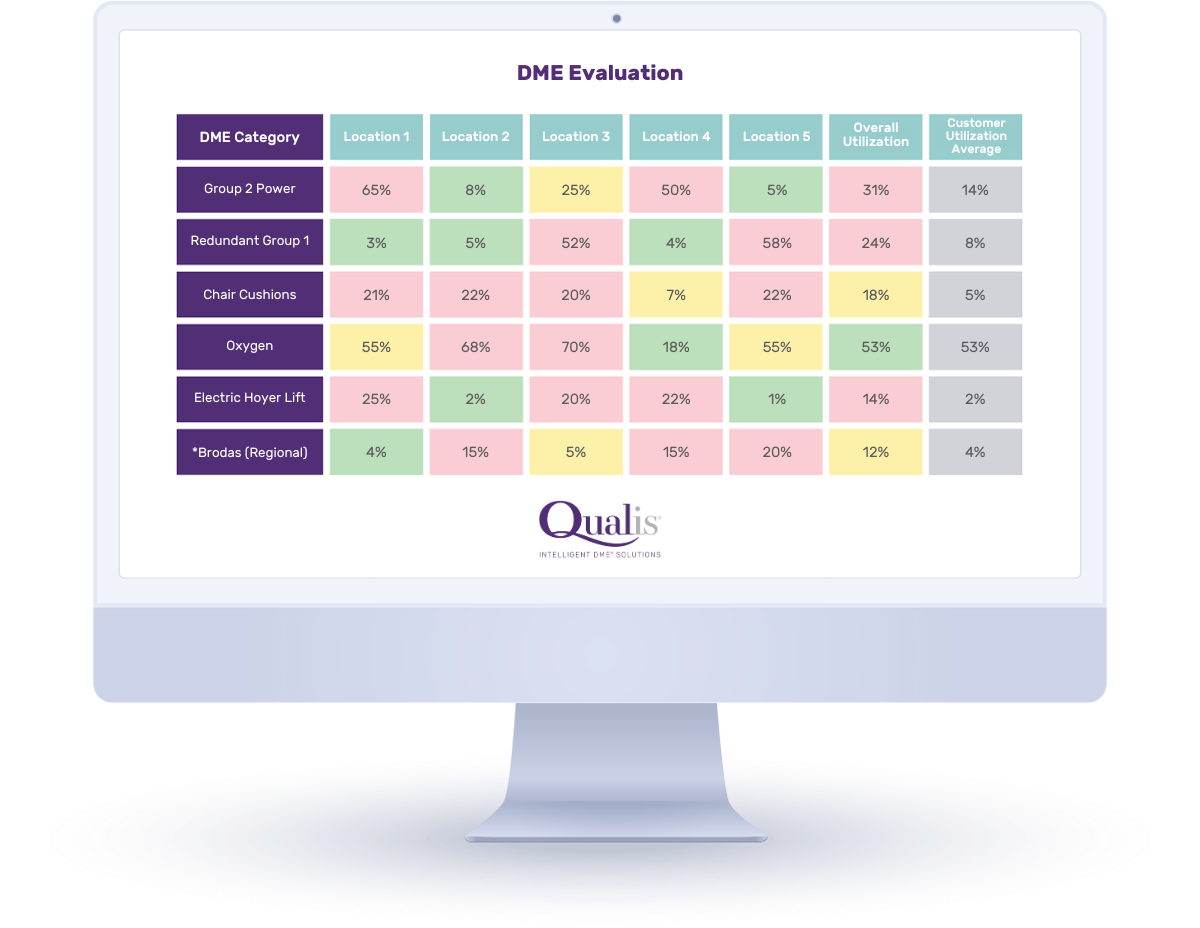DME Evaluation Qualis